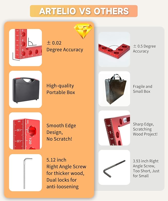 Corner Clamps for Woodworking Tools 4 Set Aluminum 5.5" 90 Degree Clamp | with Portable Storage Case, Right Angle Clamp, Clamping Positioning Squares for Cabinet, Frame, Drawer, Box, for Dad