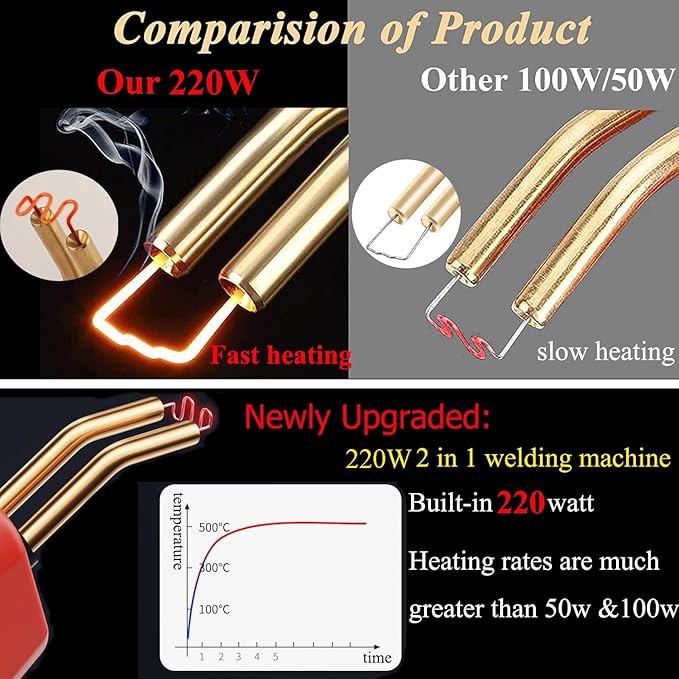 Upgraded 220W Plastic Welder, 2 in 1 Plastic Welding Repair Welder Kit 1000PCS Hot Stapler Soldering Gun with 100PCS Plastics Welding Rods Car Bumper Repair Kit for Most Plastics(Black)
