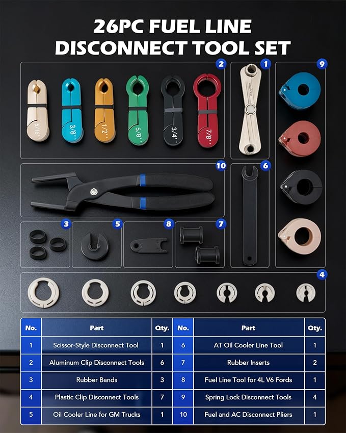 Orion Motor Tech 26pc Fuel Line Disconnect Tool Set, Master Quick Disconnect Tool Kit with Fuel and AC Disconnect Pliers, Fuel Line Removal Tool Set for AC Fuel & Transmission Systems, Black