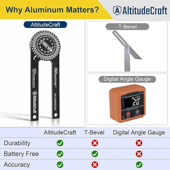 Precision Miter Saw Protractor – No-Math Angle Finder for Crown Molding, Trim & Woodworking | Heavy-Duty Aluminum, 360° Rotation (7.28 In)
