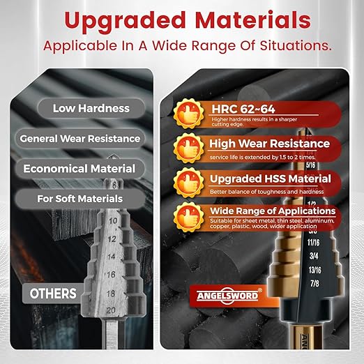 ANGELSWORD Step Drill Bits, 50 Sizes, 5PCS HSS Titanium Coated Step Drill Bit Set for Plastic, Aluminum, Copper, Sheet Metal, with Aluminum Case