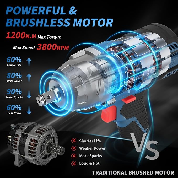 CloudDream 1200N.m Cordless Impact Wrench,Brushless Gun with 2 Batteries | 1/2 Inch Electric Impact Gun with Fast Charger,5 Sockets,Case for Car Tires,Mower,Pickup