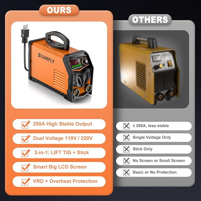 SOARFLY Stick Welder, 250Amp ARC Welding Machine with Large LED Display, Dual Voltage 110V/220V IGBT Inverter Portable Welder w/10 Rods, Ground Clamp, Electrode Clamp, Hot Start, Arc Force, Anti-Stick