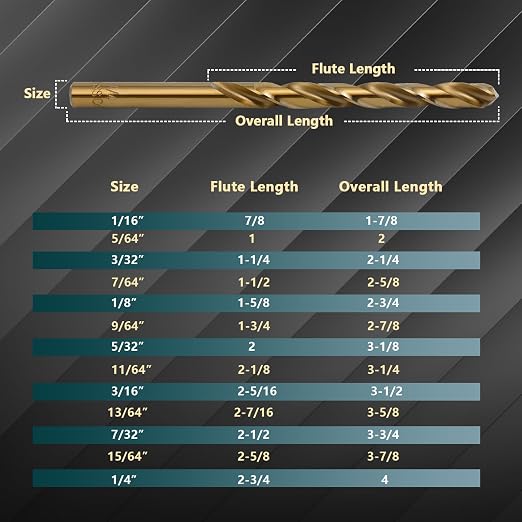 Cobalt Drill Bit Set - 13Pcs M35 HSS Twist Drill Bits Kit 1/16"-1/4" for Hardened Metal, Stainless Steel, Cast Iron, Wood and Plastic