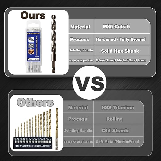 3/8 Cobalt Drill Bit for Metal and Hard Steel (5Pcs), Hex Shank Quick Change M35 HSS Twist Impact Drill Bit Set, with Storage Case