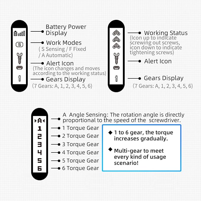 SEQURE ES666 Electric Screwdriver Set Cordless Rechargeable Screwdriver Auto/Sensor/Fixed Mode Precision Power Screwdriver with 30 Magnetic Bits 7 Torque Gears Max 2.2N.m Repair Tool for Electronics
