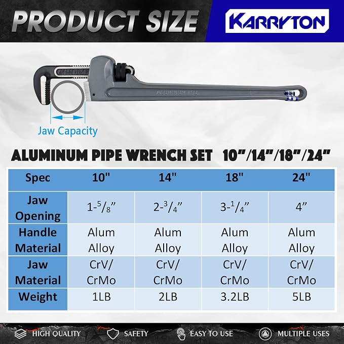 Aluminum Pipe Wrench Set, 10" 14" 18" 24"(4 Pack) Adjustable Straight Handle Plumbing Wrench Set, Heavy Duty Plumbers Tool with Drop Forged Jaw,Exceed the Standard GGG