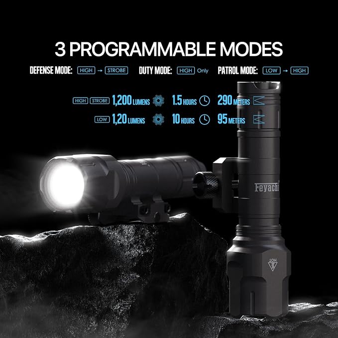 Feyachi Rifle Light 1200LM 22500Candela WL25 Tactical AR Flashlight LED Outdoor Light with Pressure Switch & Picatinny/Mlock Rail Mount, 3 Modes - High/Low/Strobe