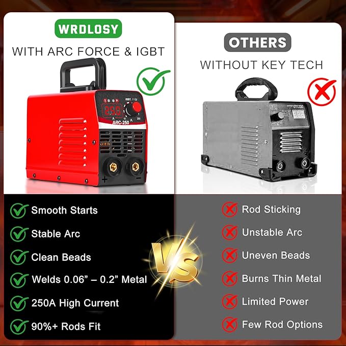 Wrdlosy-MINI Portable Stick Welder 250Amp, 110V Welding Machine with 20PCS Rods & Gloves – Compact Arc Welder Kit for Beginners, Home DIY, Metal Repairs (Iron, Steel, Stainless Steel)