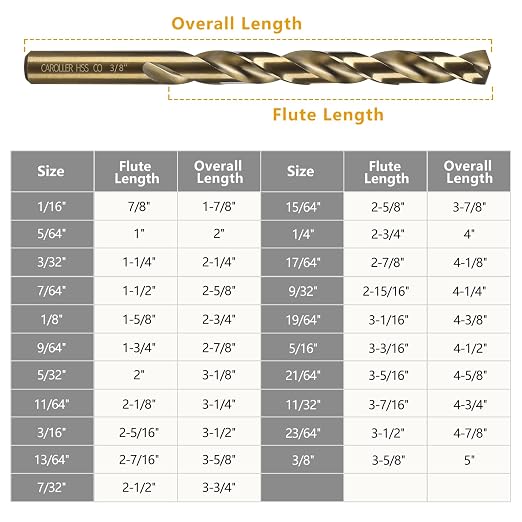 CaRoller Cobalt Drill Bit Set 21-Piece, M35 Metal Drill Bits Durable Round Shank Drill Sets for Steel Wood Plastic Sheet Metal (21pcs Cobalt)