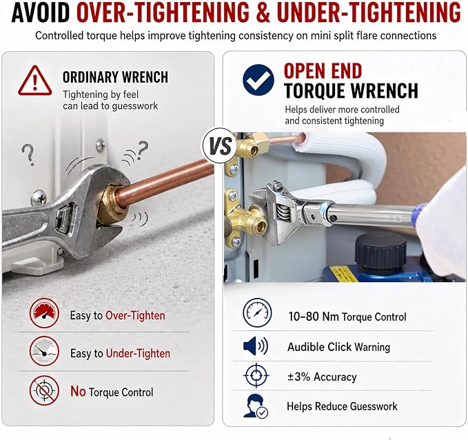 Open End Torque Wrench for Mini Split Installation, 10–80 Nm HVAC Torque Wrench with Adjustable 0–30 mm Head and Click Warning for Flare Nut Connections