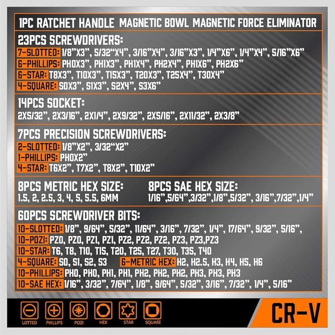 124-Piece Magnetic Screwdriver Set with Plastic Racking, Precision Screwdrivers, Magnetizer, Demagnetizer, Allen Keys, Nut Drivers, Ratchet Handles, Sockets & More - DIY Tools for Men, Tools Gift