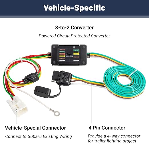 MECMO 4-Pin Trailer Wiring Harness 56040 for 2009-2024 Subaru Forester, Outback, Crosstrek, XV, Ascent Towing Hitch Wire Wiring Vehicle-Side 4 Prong 4Pin Flat Trailer Light Plug & Play Tow Connector