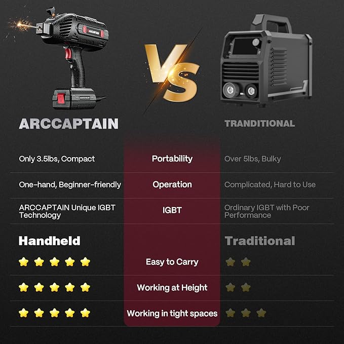 ARCCAPTAIN Handheld Welder, 110V Portable Welding Machine with IGBT Inverter, 120A Stick Welder with Upgraded Ground Clamp, 8FT Power Cord and Handheld Helmet, Fits for 3/32"-1/8" Welding Rods