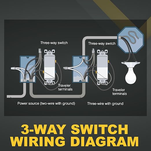Faith 3-Way Decorator Paddle Wall Light Switch, 15A 120/277V, On/Off Rocker, White