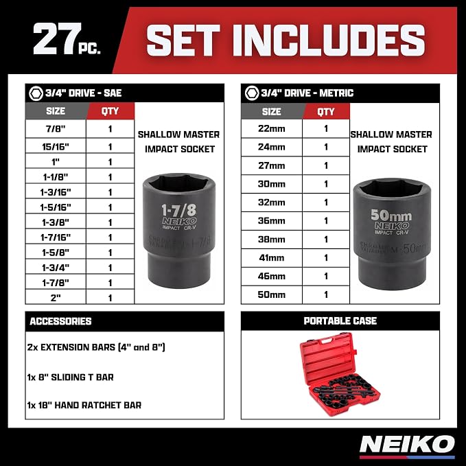 NEIKO 02499A 3/4-Inch-Drive Jumbo Master Impact Socket Set, SAE and Metric Shallow-Socket Tool Set, SAE 7/8" to 2" and Metric 26 to 38 mm, 27 Pieces
