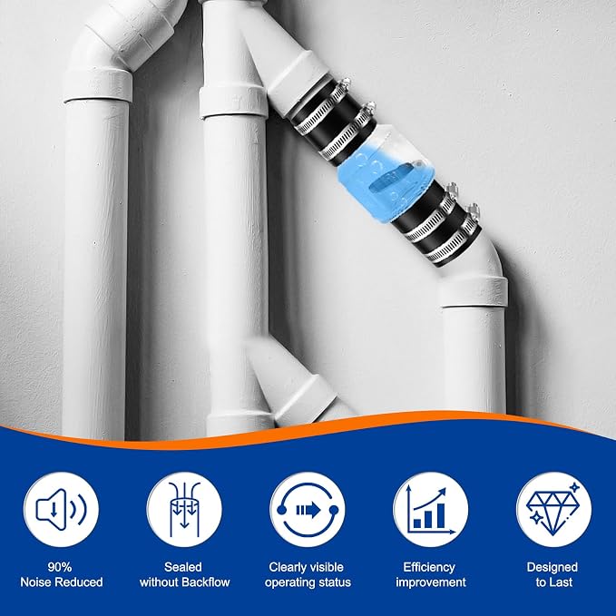 1 1/2 Inch Sump Pump Check Valve-Silent Check Valve with Spring-Loaded Flapper, Check Valve for Backflow Prevention, Includes Steel Clamps Fit 1-1/2″ Pipe