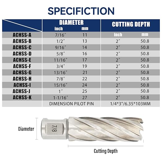 Pro Edge 11pcs Annular Cutter Set, 2" Cutting Depth, 7/16" to 1-1/16" Cutting Diameter, M2 Mag Drill Bits for Magnetic Drill Press with 2 Pilot Pin, for Steel, Aluminum, Copper