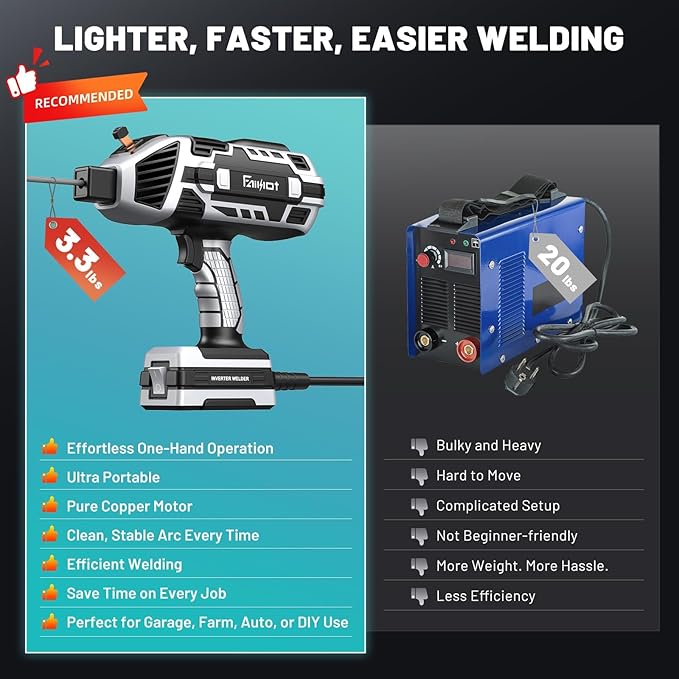 Portable Welding Machine 110V with Auto Darkening Goggles: Handheld IGBT Inverter ARC Welder Gun Stick Welder - 6 Variable Current Adjustment for 3/32"-1/8" Rods and DIY, Professional Use,Repair(Grey)