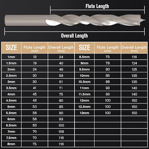 Brad Point Wood Drill Bit Set, 25Pcs Metric High Speed Steel Drill Bit Set with Double Flutes Design for Carpenter Woodworking and All Types of Wood (1mm - 13mm)