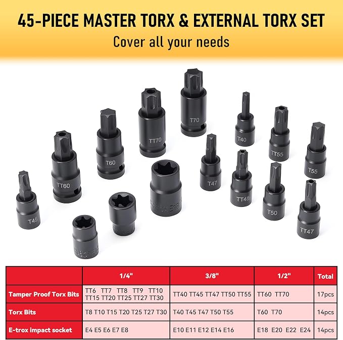 107-Piece Master Torx & Allen Bit Socket Set, 1/4" 3/8" 1/2" Drive,S2 Steel, Long Torx, Ball End Hex, Tamper-Resistant Star, E-Star Sockets, SAE & Metric (Phosphate-Black Set)