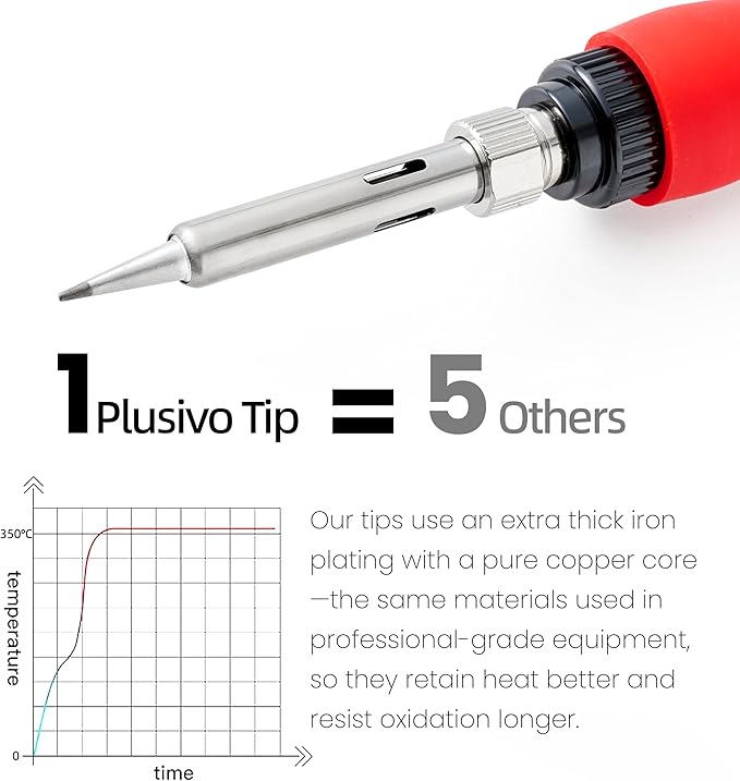 Soldering Iron Kit, 60W LED Display Digital Solder Pen, 5pcs Replaceable Tips, 21-in-1 Fast Heating with Solder Wire, Stand, Desoldering Pump, Wire Stripper, for Electronics Repair Hobby DIY 120V