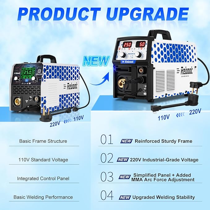 Reboot RBM2500D MAX 250A 5-in-1 MIG Welder, Premium Build, Spool Gun Compatible for Aluminum, Lift TIG, MIG Gas/Gasless, Stick, 120V/240V Dual Voltage Multiprocess Welding Machine
