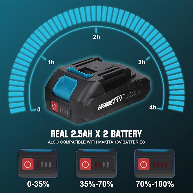 Cordless Nibbler for Makita 18V Battery, 3 Speeds Adjustable 16 Gauge Sheet Metal Cutter w/ 2400RPM Brushless Motor & 2x2.5Ah Battery, Replaced Blades for Cutting Stainless Steel, Aluminium, Plastic