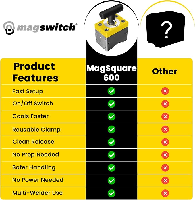 Magswitch MagSquare 600 Magnetic Welding Square Base Clamp Holder for Welding Kit, Tools, Supplies and Accessories, Magnet Switch with On/Off Capabilities, 600 lb Holding Force