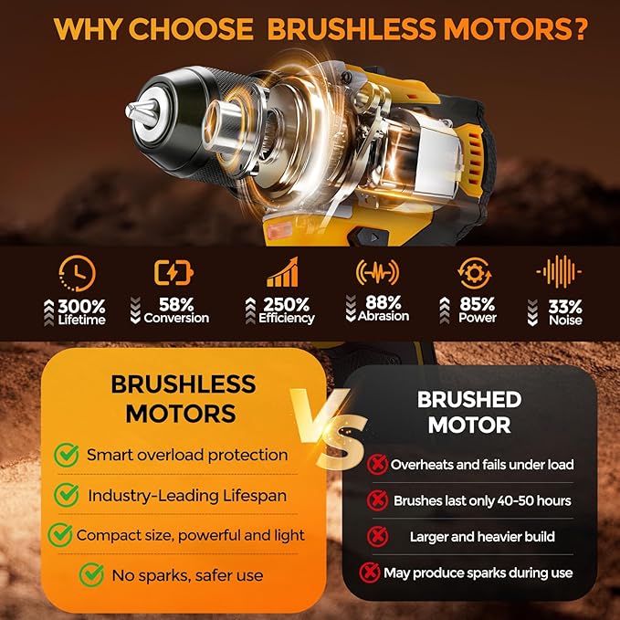 20V Brushless Cordless Drill/Driver, Compact Power Drill Set, Yellow Rechargeable Lithium-Ion Drill Kit, including 2.0Ah Battery, Charger and 3/8-inch Keyless Chuck