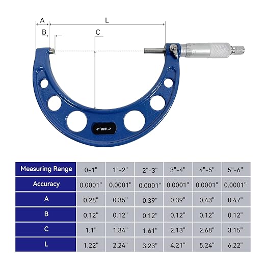 HFS(R) 4-5" Outside Micrometer with 0.0001" Accuracy, Carbide Anvil and Laser-Etched Scale