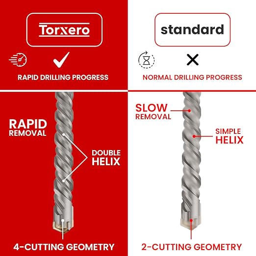 3/4" X 24 in SDS MAX Bits, Rotary Hammer, Carbide, Masonry Drill Bits for Concrete, Stone and Brick, SDS MAX Hammer Double Flute, Concrete Drill Bit