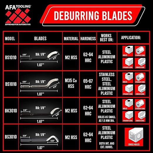 AFA Tooling - Deburring Tool with 30 Extra High Speed Steel Swivel Blades - Works on Metal, Resin, PVC Pipes, Copper, Plastic and 3D Printed Edges - Plumbing & 3D Printing Burr Removal Reamer Tool