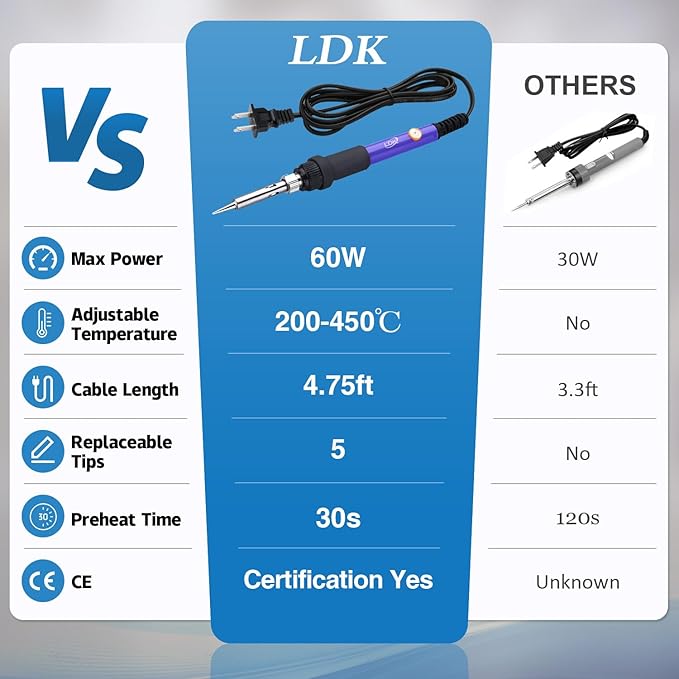 LDK Soldering Iron Kit Electronics, [Upgraded] Full Set 60W 110V Adjustable Temperature Welding Tool, Soldering Pen with 5pcs Different Tips, Stand, Tweezers, Sponge, Flux Pen, Solder Wire