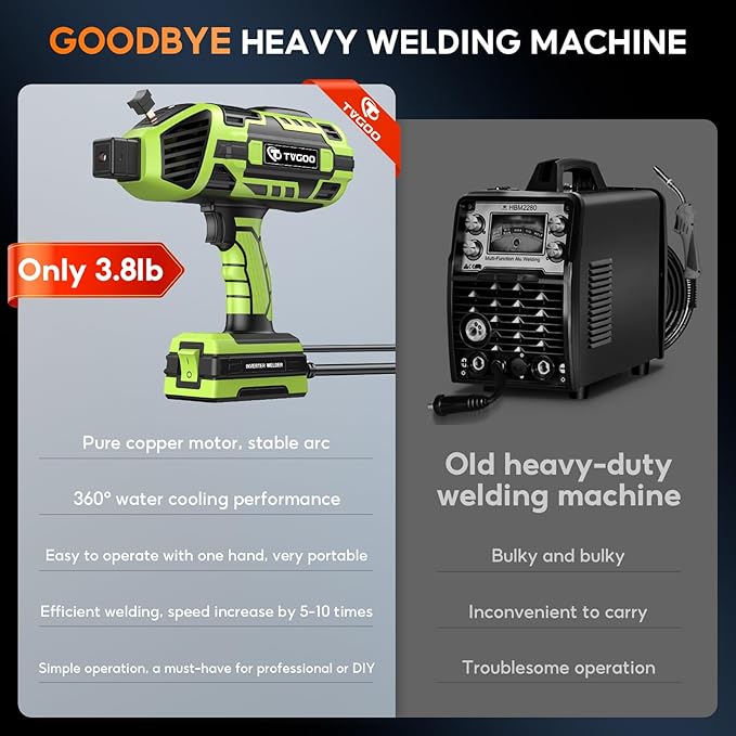 Portable Handheld Welding Machine - 110V IGBT Inverter Handheld Welder, 20-120A Portable ARC Welder with 5 Variable Current Adjustments,Hot Start & Anti-Stick for 3/32"-1/8" Welding Rods(Green)