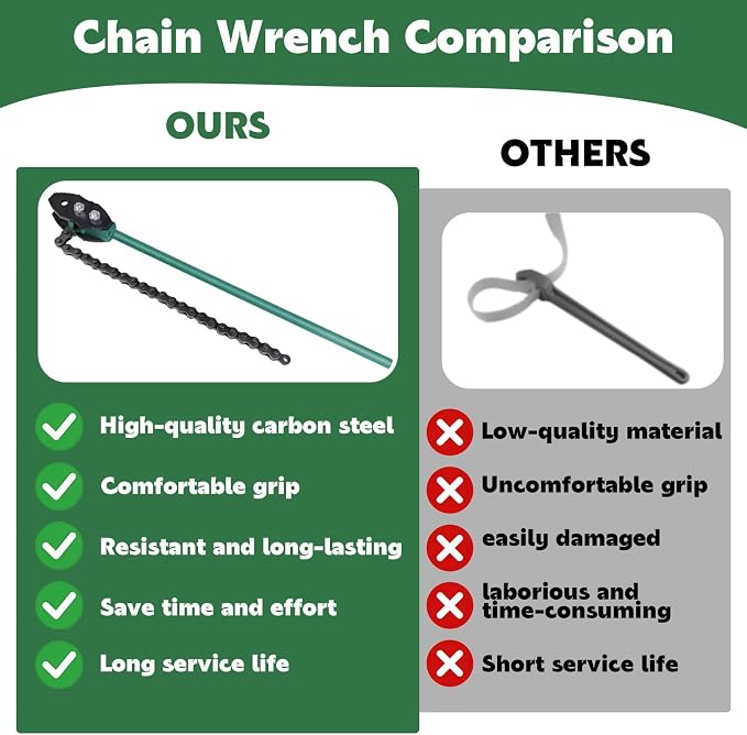 Chain Pipe Wrench, 48" Strap Wrench with 40" Chain Length Max, Fits 3.15"-11" Pipe Diameters, Heavy Duty Chain Tongs for Pipe Installation, Oil Fields Operations and Maintenance (Green)