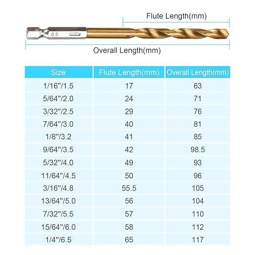 YXYL 19-Piece Hex Drill Bit Set, Titanium & HSS High-Speed Steel Hex Shank Quick-Change Twist Drill Bits for Wood (1/16"-1/4")