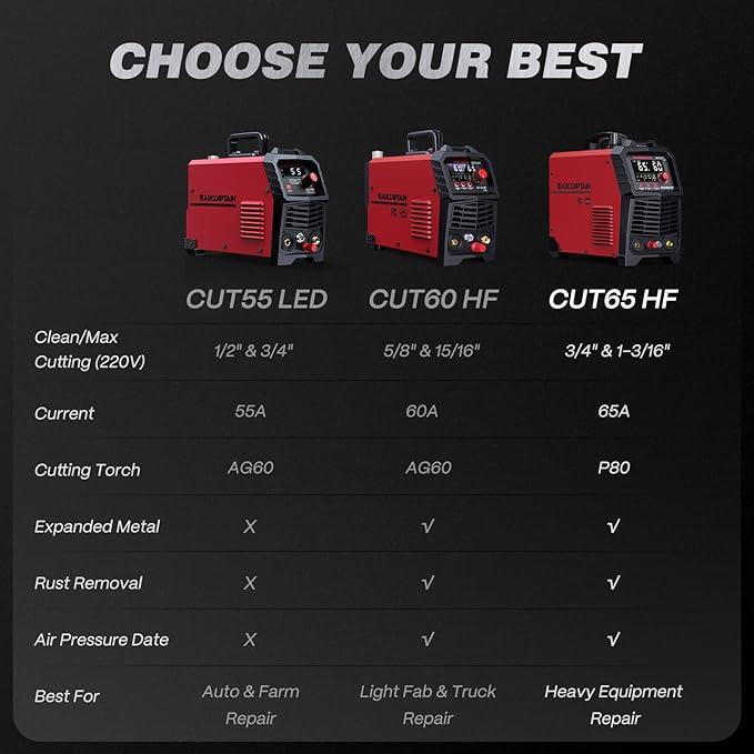 ARCCAPTAIN 65Amp Plasma Cutter, Pilot Arc Plasma Cutting Machine, Cuts 1-1/8" Max, Built-in air filter, Upgraded Large LED Display, 110V/220V, Supports Rust Removal & Expanded Metal, 2T/4T, PA/PT