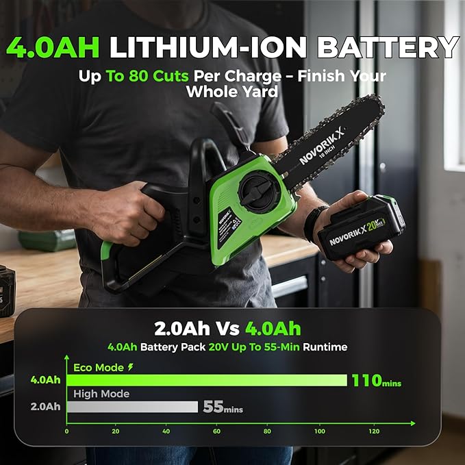 NovorikX 20V Cordless Chainsaw, 10-Inch Electric Chain Saw with 4.0Ah Battery & Charger, Auto Oiler, Tool-Free Chain Tension for Tree Trimming, Branch Cutting & Yard Work