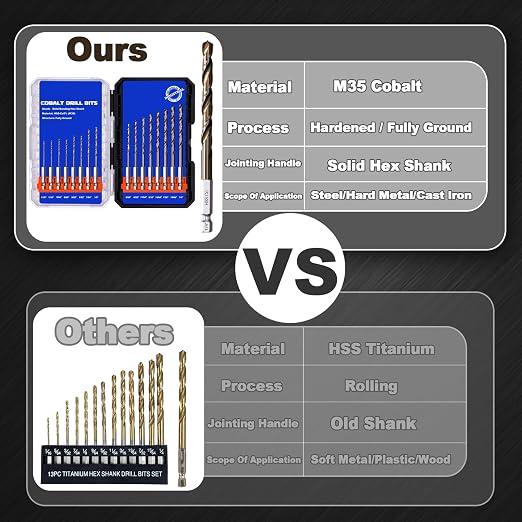 Hex Shank Cobalt Drill Bit Set 16Pcs 1/16"-1/4", M35 HSS Impact Driver Drill Bits for Metal and Hardened Steel, with Indexed Storage Case
