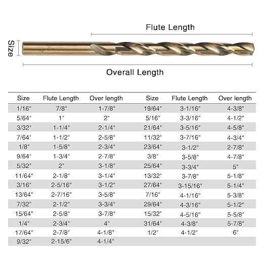 29PCS Drill Bit Set, M2 HSS, 135°Tip, Twist Jobber Length Drill Bit Kit for Hardened Metal, Cast Iron, Stainless Steel with Indexed Round Case,1/16"-1/2"