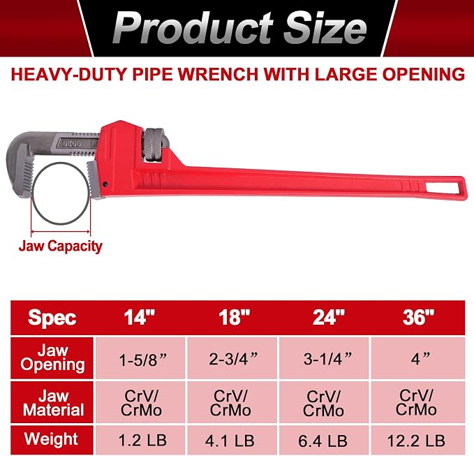 Verida Pipe Wrench 14 Inch, Plumbers Wrench, Chrome Vanadium Steel, Hardness 62HRC, for Water Pipes, Plumbing, Fire Protection Pipe Tools