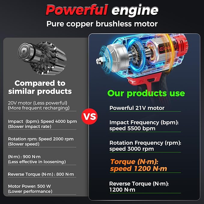 Eioehtl Cordless Impact Wrench 1200 Nm, 1/2 inch Impact Gun, 21V 4.0Ah×2 Batteries & Fast Charger, 3-Speed Control with LED Light, Includes 5 Sockets + Extension Bar + Carry Case [Energy Class A+++]