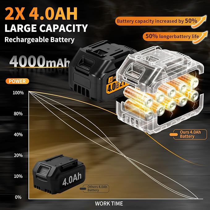 JEXUGK Cordless Jigsaw, 21V Power Jig Saw with 2 x 4.0Ah Batteries, 4 Orbital Settings, ±45° Bevel Cuts, 3200 RPM Variable Speed Jigsaw Tool with 12 Blades, Jigsaw Cutter for Wood Metal Cutting