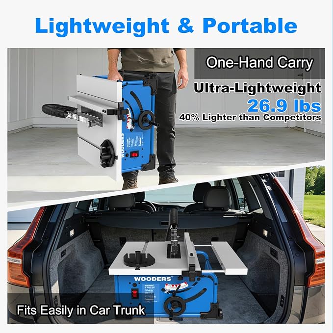 8-1/4-Inch Table Saw, 15-Amp 5500 RPM Motor, Heavy-Duty 80T Blade | Compact Woodworking Saw with Extendable Cast-Iron Table, 0-45° Bevel & Rip Fence, Ergonomic & Easy to Use for Home DIY