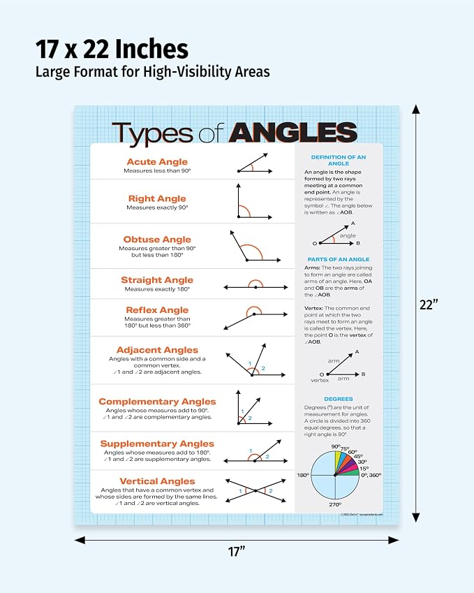 ZOCO – Types of Angles Posters (2-Pack) – Geometry Math Anchor Charts, Laminated 17 x 22 – Classroom Reference for Middle & High School