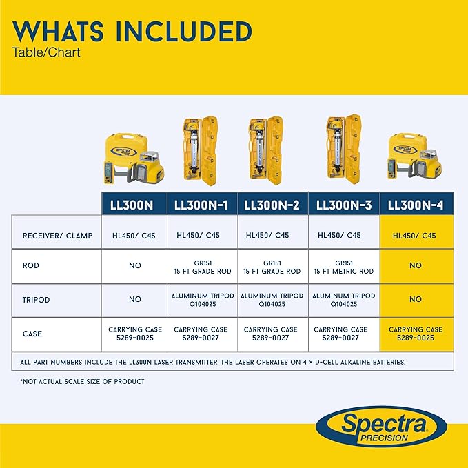 Spectra Precision LL300N-4 Self-Leveling Rotary Laser Kit with HL450 Receiver, Professional - Small Case - Rechargeable — IP66, Class 2, ±3/32″ Accuracy, 1,650 ft Range