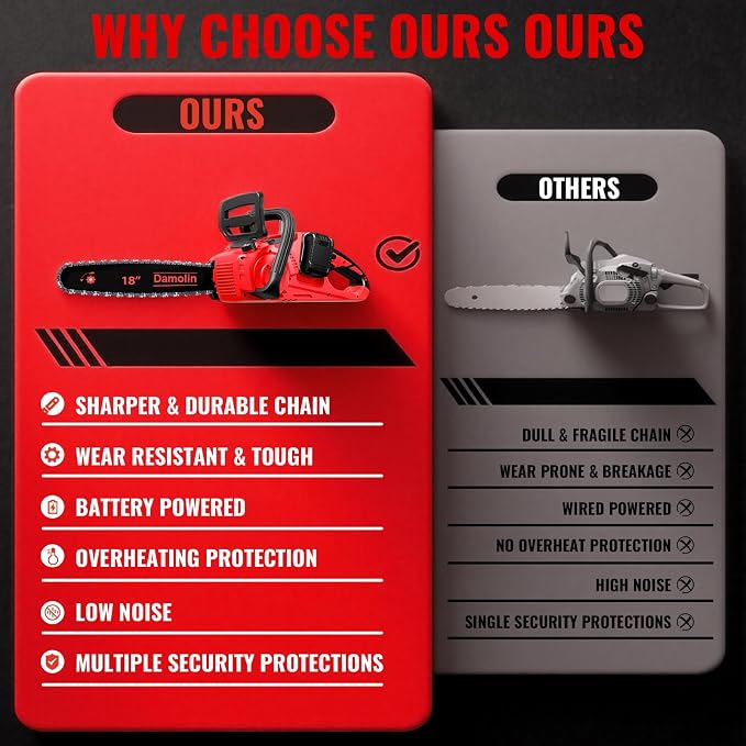 36V(18V*2) 16"+18" 2-IN-1 Brushless Chainsaw Cordless, Electric Powered Chainsaw Compatible with Milwaukee M18 Battery, with Auto Oiler & Safety Lock Brake, for Tree Trimming Branch Wood(ONLY TOOL)
