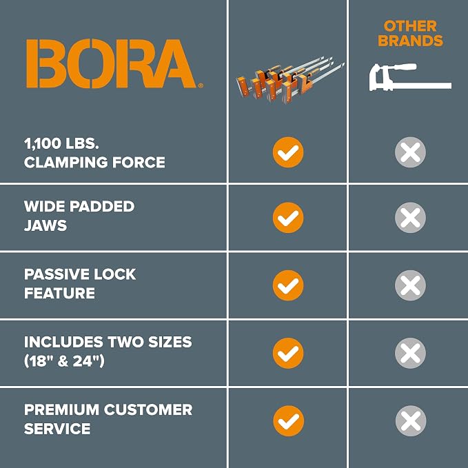 Bora 4 Pack Parallel Clamps for Woodworking - Two 18 Inch and Two 24 Inch Parallel Wood Clamps Heavy Duty Bar Clamp for Wood Working with 1100 Lbs of Clamping Force Each - DIY Bora Clamp Set