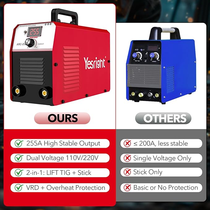 255A MMA Welder, 110V/220V Dual Voltage Portable ARC Welding Machine with IGBT Digital Display & Hot Start for Stick Electrode Welding - Outdoor Repairs, Farm & Home DIY